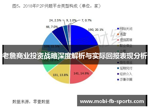 老詹商业投资战略深度解析与实际回报表现分析