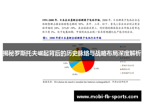 揭秘罗斯托夫崛起背后的历史脉络与战略布局深度解析 揭秘罗斯托夫崛起背后的历史脉络与战略布局深度解析