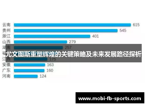 尤文图斯重塑辉煌的关键策略及未来发展路径探析